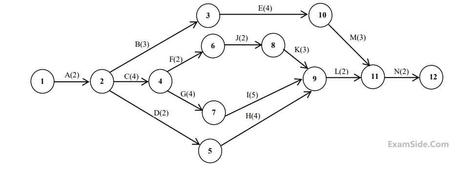 GATE ME 2016 Set 2 Industrial Engineering - Pert and Cpm Question 7 English