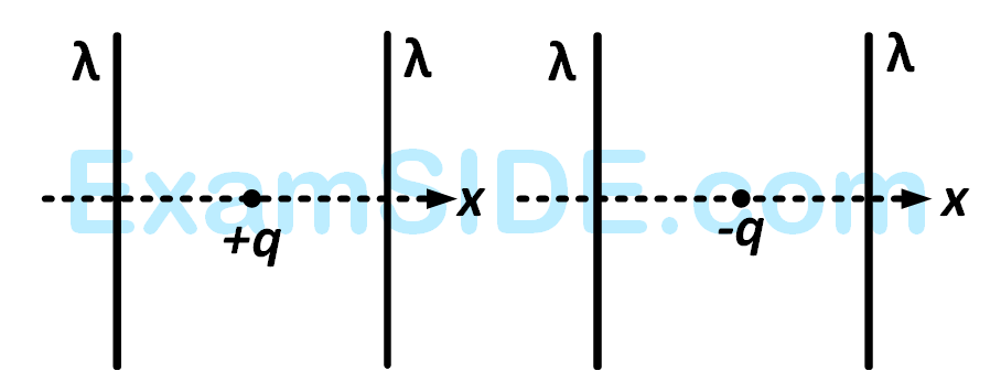 JEE Advanced 2015 Paper 1 Offline Physics - Electrostatics Question 39 English