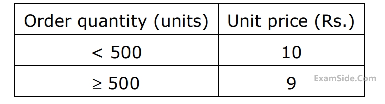 GATE ME 2006 Industrial Engineering - Inventory Control Question 15 English