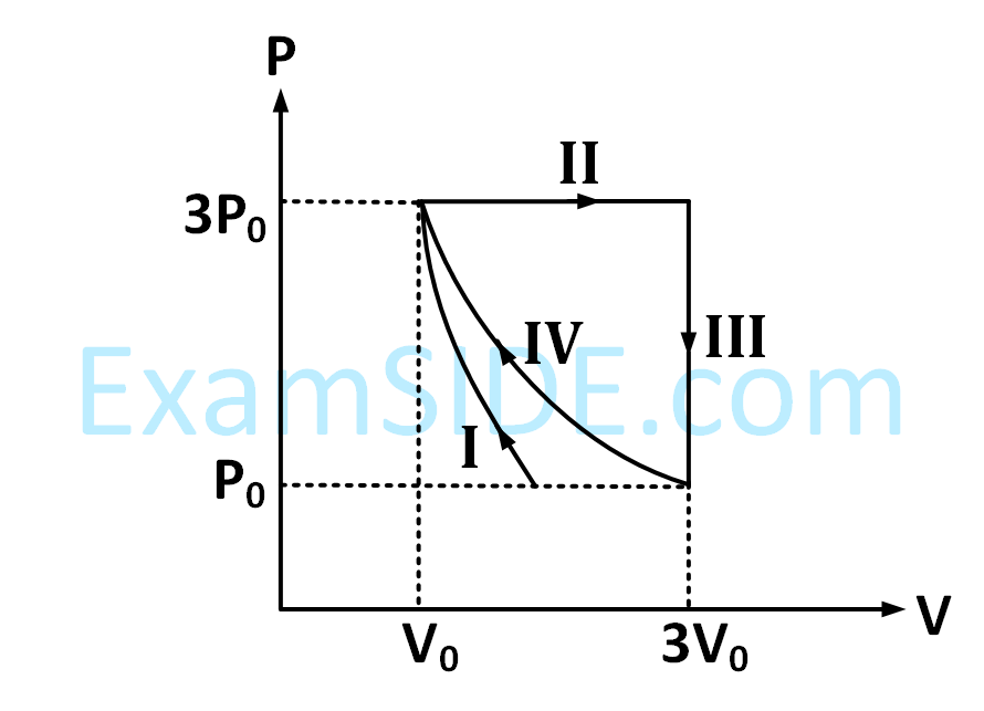 JEE Advanced 2018 Paper 2 Offline Physics - Heat and Thermodynamics Question 49 English