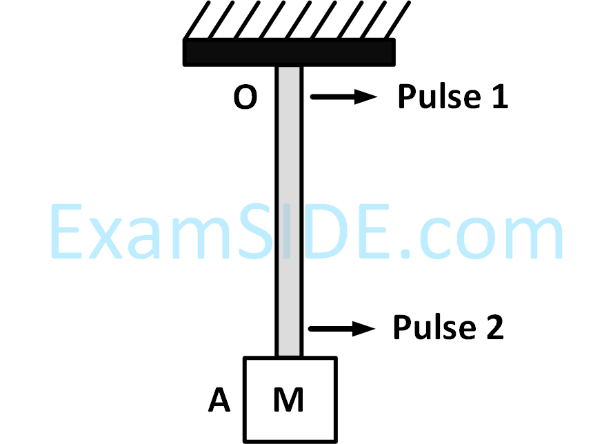 JEE Advanced 2017 Paper 1 Offline Physics - Waves Question 28 English