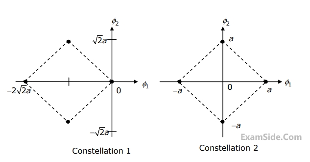 GATE ECE 2007 Communications - Noise In Digital Communication Question 19 English