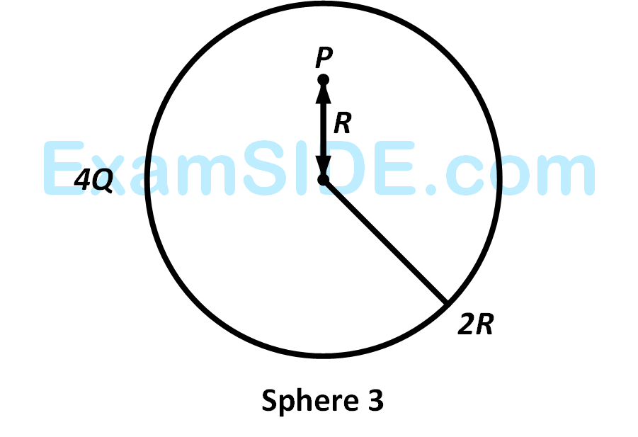 JEE Advanced 2014 Paper 2 Offline Physics - Electrostatics Question 52 English 2