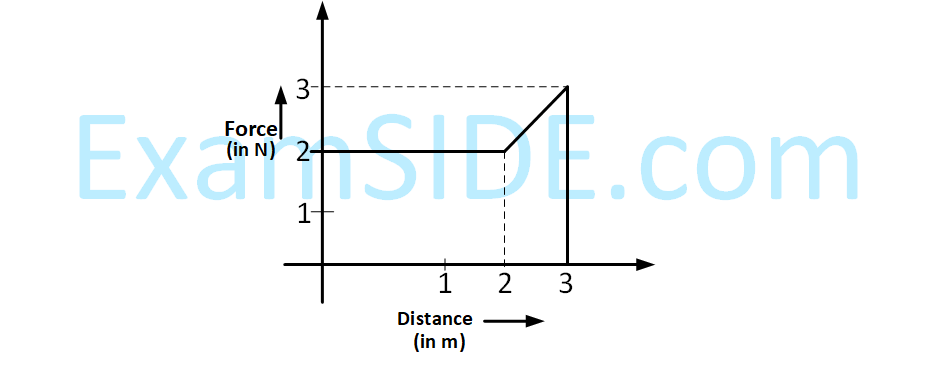 JEE Main 2019 (Online) 8th April Morning Slot Physics - Work Power & Energy Question 87 English