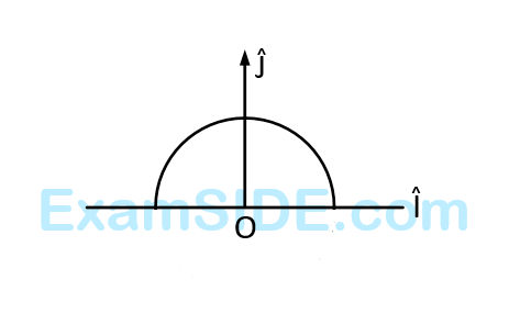 AIEEE 2010 Physics - Electrostatics Question 194 English