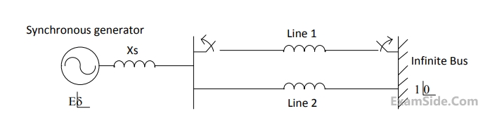 GATE EE 2015 Set 2 Power System Analysis - Power System Stability Question 12 English