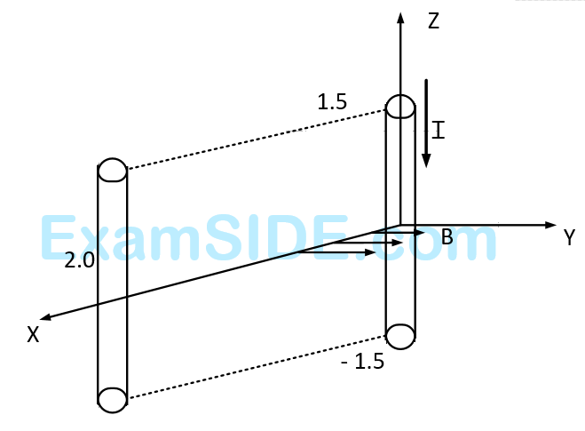 JEE Main 2014 (Offline) Physics - Magnetic Effect of Current Question 169 English