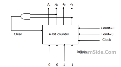 GATE CSE 2007 Digital Logic - Sequential Circuits Question 20 English 2