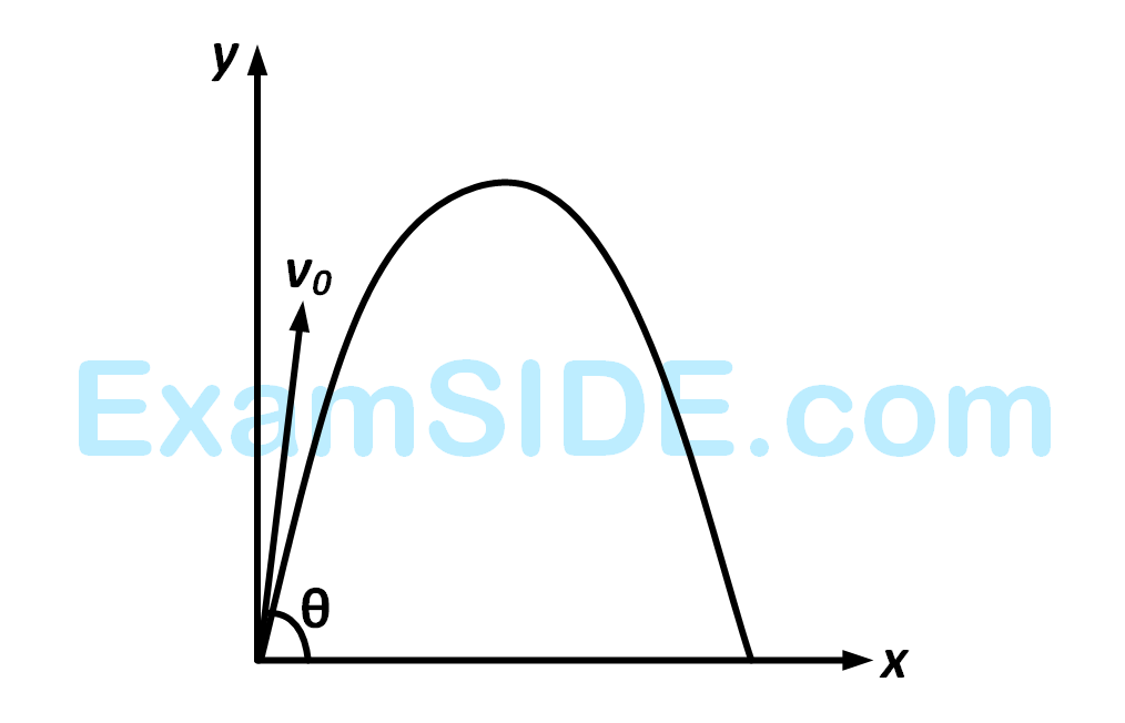 AIEEE 2010 Physics - Rotational Motion Question 179 English