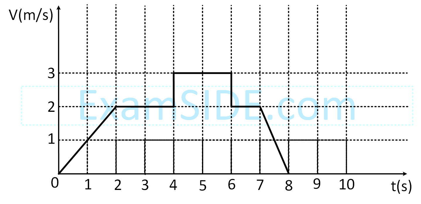 JEE Main 2019 (Online) 10th January Evening Slot Physics - Motion Question 149 English