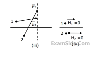 GATE ECE 1993 Electromagnetics - Uniform Plane Waves Question 13 English 2