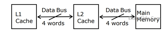 GATE CSE 2010 Computer Organization - Memory Interfacing Question 17 English