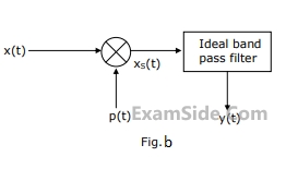 GATE ECE 2000 Signals and Systems - Sampling Question 8 English 2