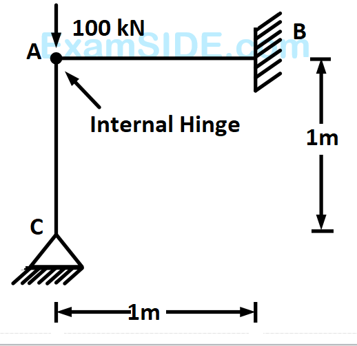 GATE CE 2006 Structural Analysis - Moment Distribution Method Question 3 English