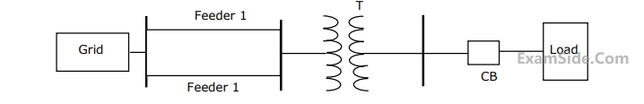 GATE EE 1999 Power System Analysis - Symmetrical Components and Symmetrical and Unsymmetrical Faults Question 8 English