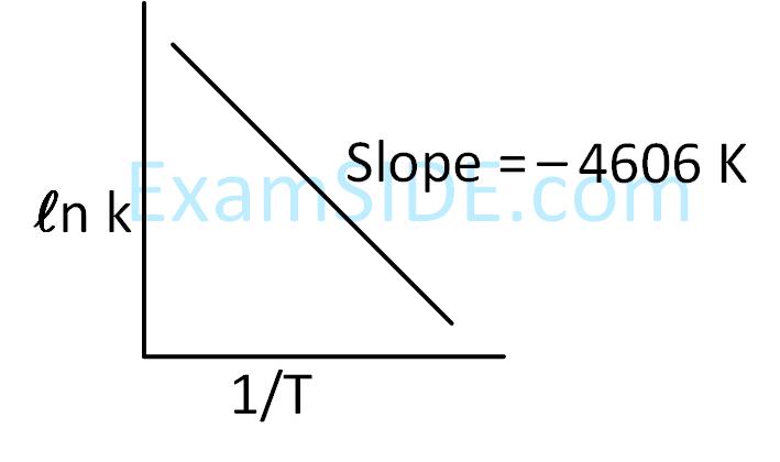 JEE Main 2019 (Online) 12th January Evening Slot Chemistry - Chemical Kinetics and Nuclear Chemistry Question 117 English