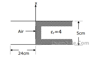 GATE ECE 1998 Electromagnetics - Waveguides Question 7 English