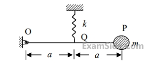 GATE ME 2015 Set 3 Theory of Machines - Vibrations Question 13 English