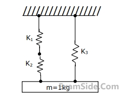 GATE ME 1996 Theory of Machines - Vibrations Question 45 English