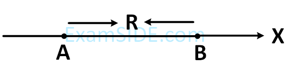 JEE Main 2019 (Online) 10th January Morning Slot Physics - Electrostatics Question 160 English