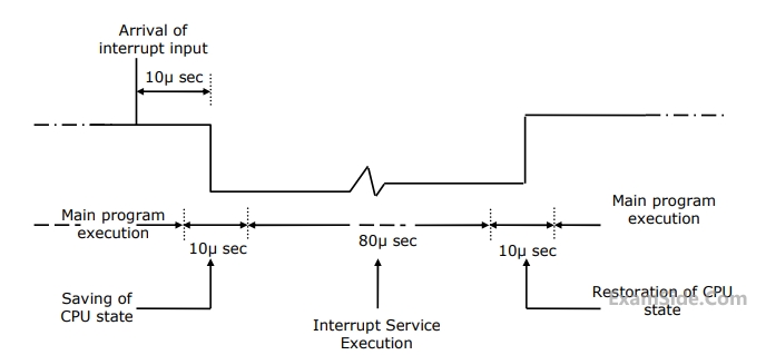 GATE CSE 1993 Operating Systems - Process Concepts and Cpu Scheduling Question 40 English