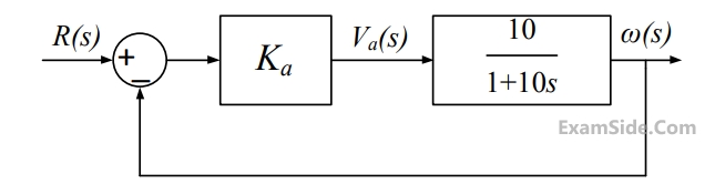 GATE EE 2013 Control Systems - Time Response Analysis Question 12 English