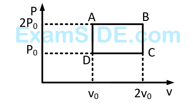 JEE Main 2013 (Offline) Physics - Heat and Thermodynamics Question 330 English