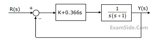 GATE EE 2005 Control Systems - Polar Nyquist and Bode Plot Question 23 English