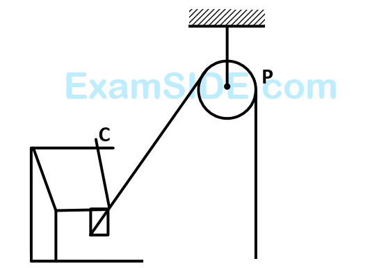 AIEEE 2002 Physics - Laws of Motion Question 106 English