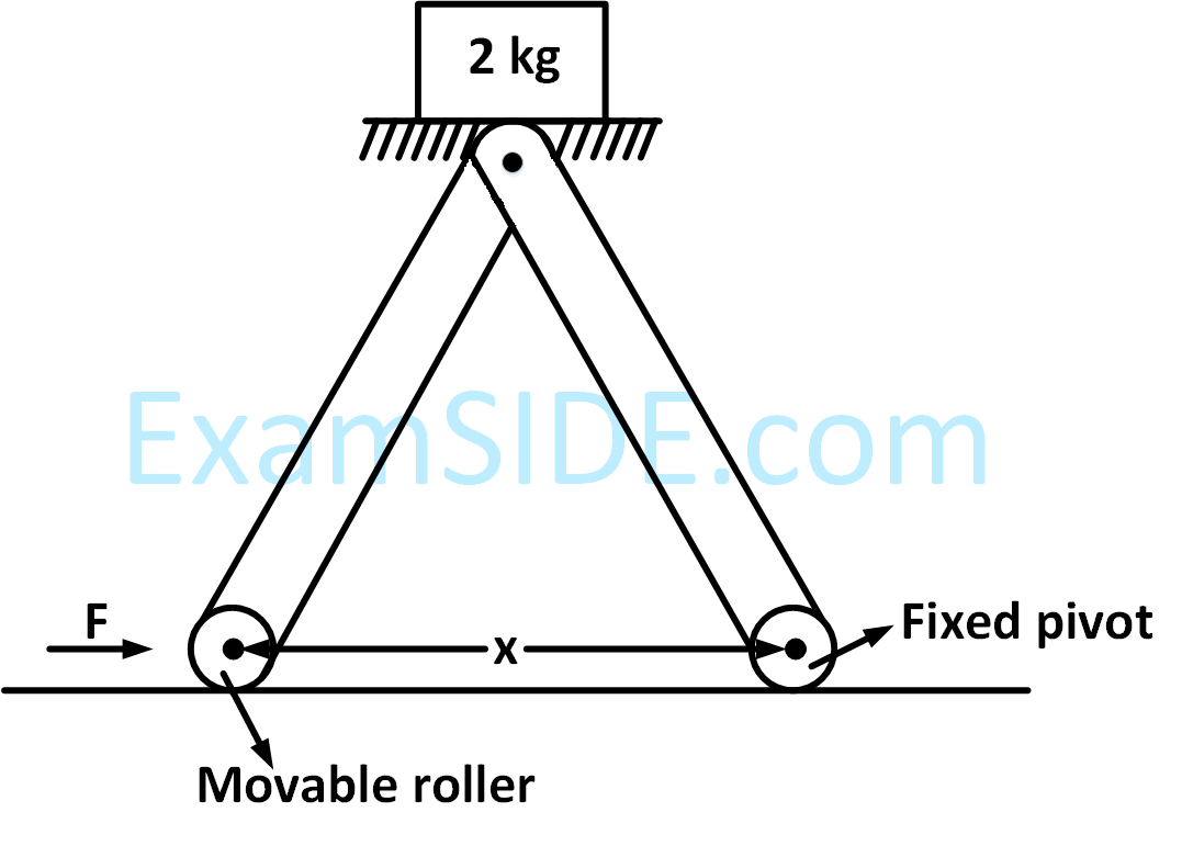 JEE Main 2017 (Online) 9th April Morning Slot Physics - Rotational Motion Question 169 English