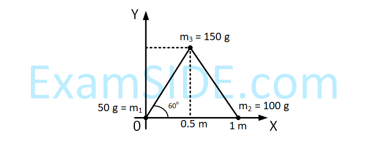 JEE Main 2019 (Online) 12th April Evening Slot Physics - Center of Mass and Collision Question 77 English