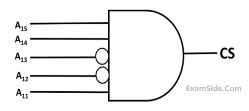 GATE CSE 2019 Computer Organization - Memory Interfacing Question 12 English