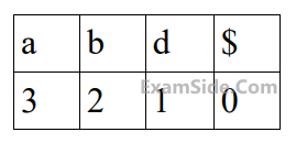 GATE CSE 2019 Compiler Design - Parsing Question 14 English