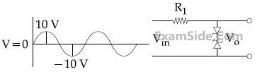 JEE Main 2020 (Online) 4th September Morning Slot Physics - Semiconductor Question 129 English