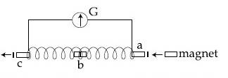 JEE Main 2020 (Online) 4th September Morning Slot Physics - Electromagnetic Induction Question 74 English