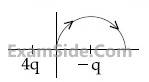 JEE Main 2020 (Online) 4th September Morning Slot Physics - Electrostatics Question 138 English