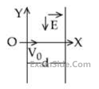 JEE Main 2020 (Online) 2nd September Morning Slot Physics - Electrostatics Question 122 English