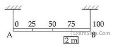 JEE Main 2020 (Online) 2nd September Morning Slot Physics - Rotational Motion Question 118 English