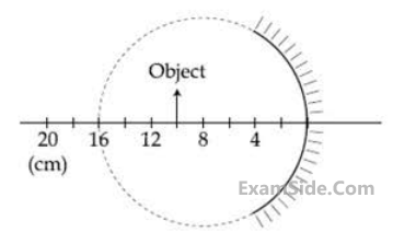 JEE Main 2020 (Online) 2nd September Morning Slot Physics - Geometrical Optics Question 117 English