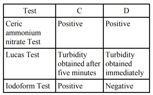 JEE Main 2020 (Online) 2nd September Evening Slot Chemistry - Aldehydes, Ketones and Carboxylic Acids Question 136 English