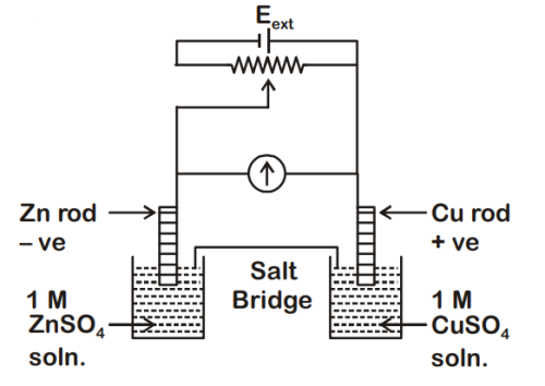 JEE Main 2020 (Online) 4th September Morning Slot Chemistry - Electrochemistry Question 110 English