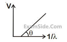 JEE Main 2020 (Online) 4th September Evening Slot Physics - Dual Nature of Radiation Question 111 English