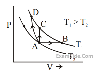 JEE Main 2020 (Online) 5th September Morning Slot Physics - Heat and Thermodynamics Question 222 English