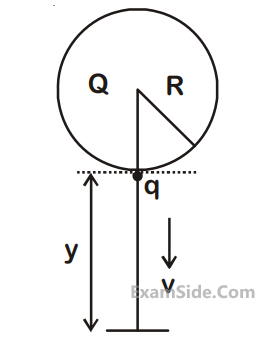 JEE Main 2020 (Online) 5th September Morning Slot Physics - Electrostatics Question 116 English