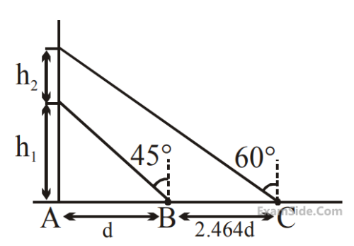 JEE Main 2020 (Online) 5th September Morning Slot Physics - Motion Question 114 English