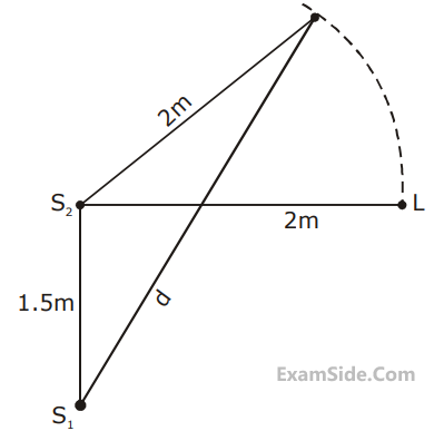 JEE Main 2020 (Online) 5th September Evening Slot Physics - Wave Optics Question 79 English