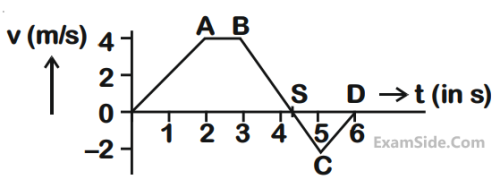 JEE Main 2020 (Online) 5th September Evening Slot Physics - Motion Question 120 English