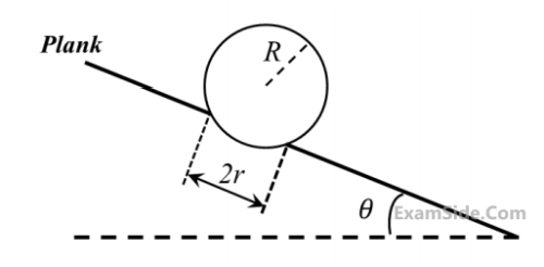 JEE Advanced 2020 Paper 1 Offline Physics - Laws of Motion Question 14 English