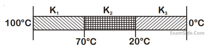 JEE Main 2020 (Online) 6th September Evening Slot Physics - Heat and Thermodynamics Question 220 English