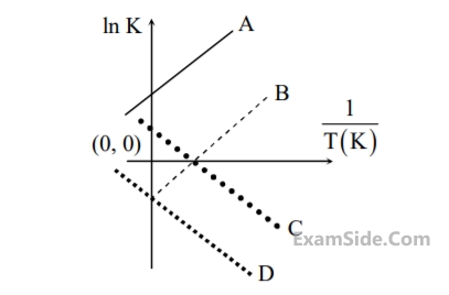 JEE Main 2018 (Offline) Chemistry - Thermodynamics Question 137 English